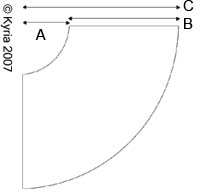 Weergave van het patroon voor een cirkelrok, met afmetingen A, B en C